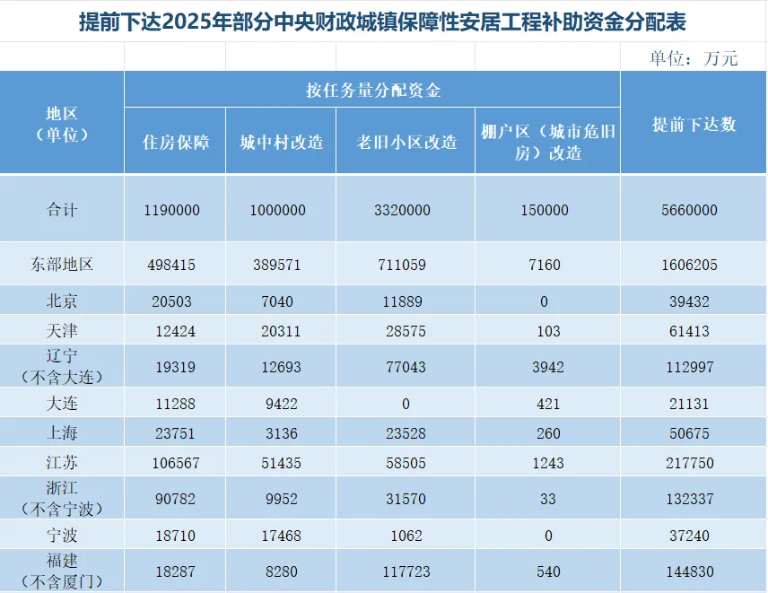 股票主力怎么操盘 财政部：提前下达566亿元