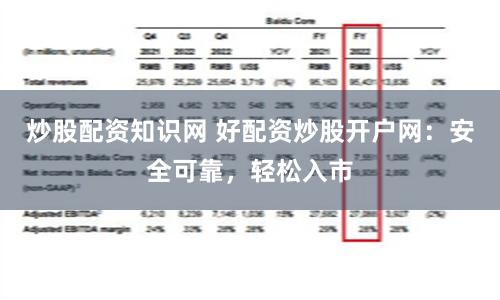 炒股配资知识网 好配资炒股开户网：安全可靠，轻松入市