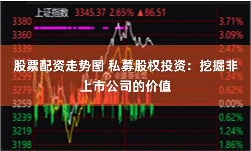 股票配资走势图 私募股权投资：挖掘非上市公司的价值