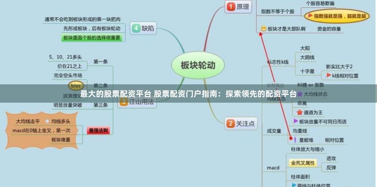 最大的股票配资平台 股票配资门户指南：探索领先的配资平台