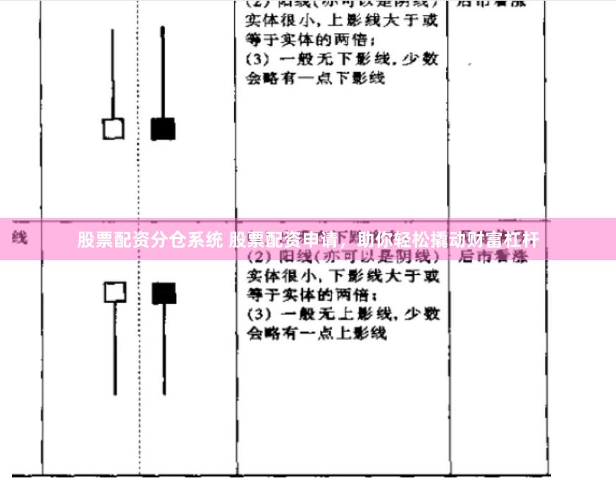 股票配资分仓系统 股票配资申请，助你轻松撬动财富杠杆
