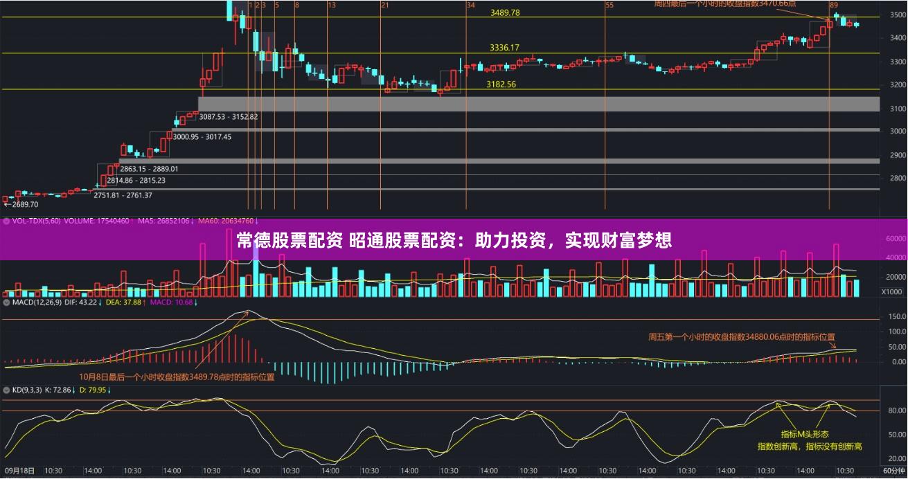 常德股票配资 昭通股票配资：助力投资，实现财富梦想