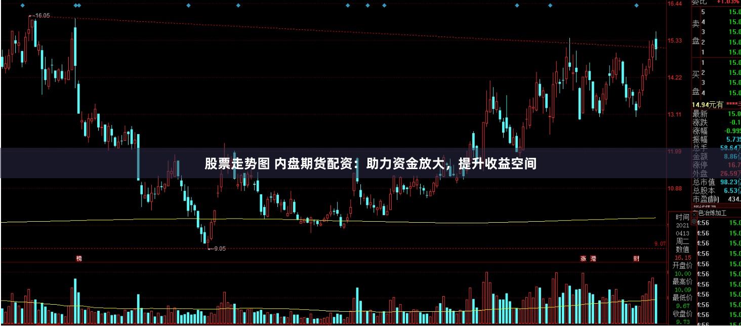 股票走势图 内盘期货配资：助力资金放大，提升收益空间