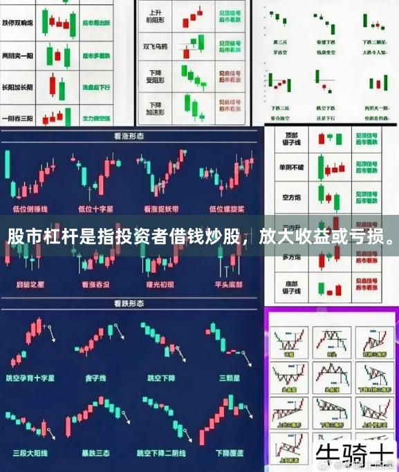股市杠杆是指投资者借钱炒股，放大收益或亏损。