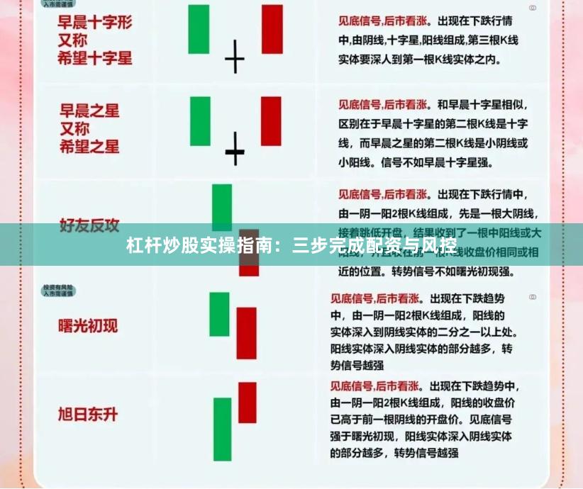 杠杆炒股实操指南：三步完成配资与风控