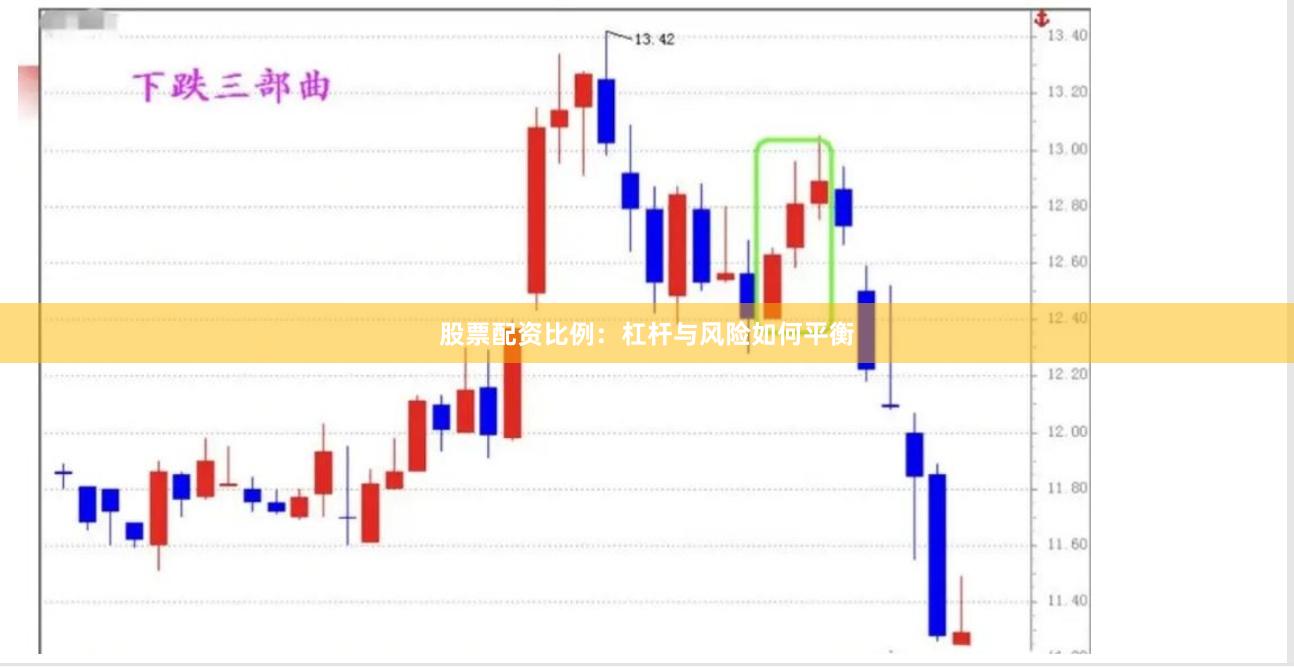股票配资比例：杠杆与风险如何平衡