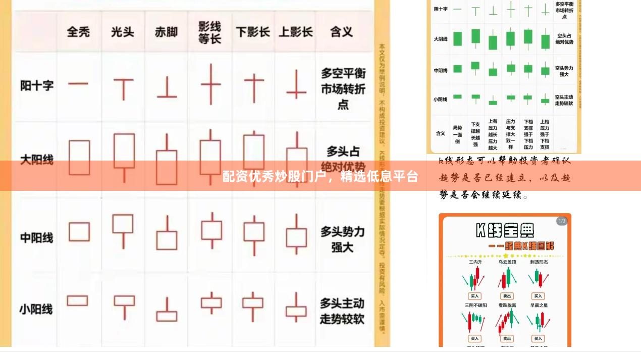配资优秀炒股门户，精选低息平台